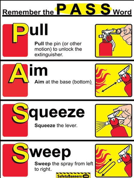 Fire extinguisher P.A.S.S. method diagram